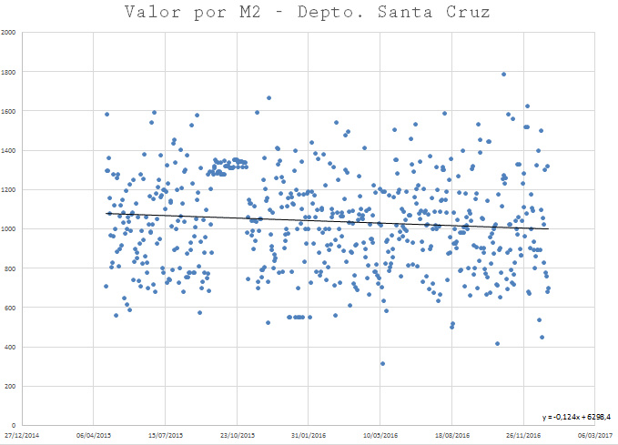 valor-departamento-santacruz-bolivia